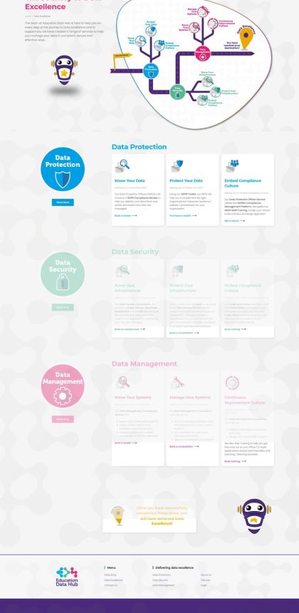 Education Data Hub 4