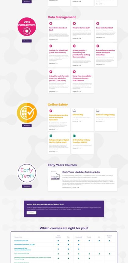 Education Data Hub 9